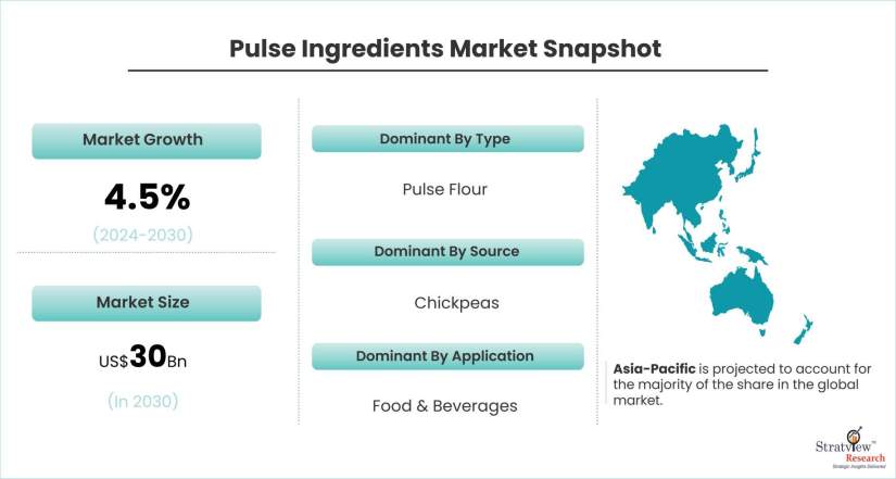 Pulse-Ingredients-Market-Dynamics